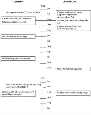 How national models of solidarity shaped public support for policy responses to the COVID-19 crisis in 2020–2021